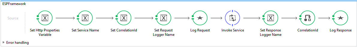 ESP framework