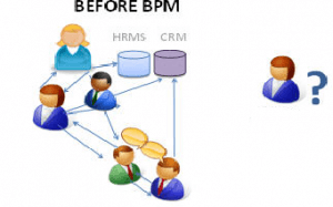 A relatively chaotic organization, tibco