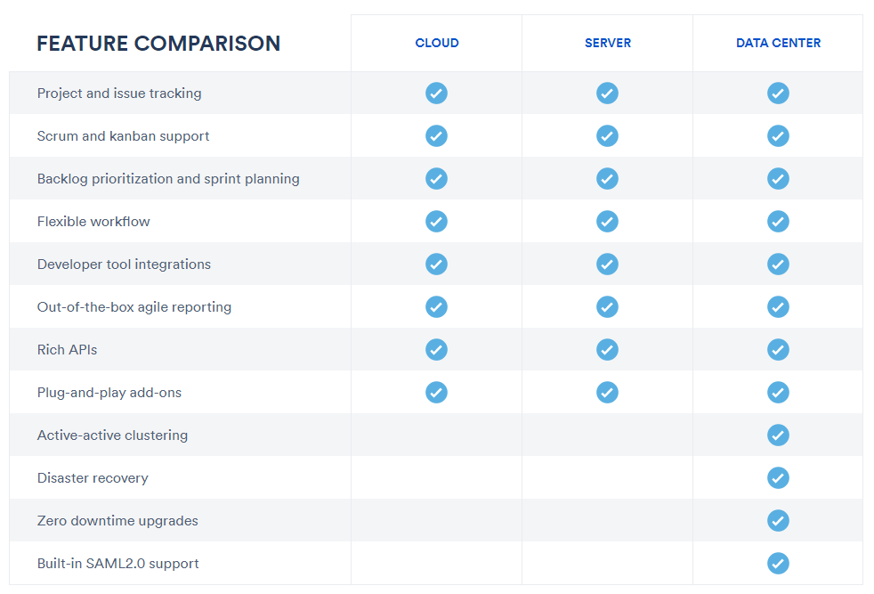 Jira features comparison