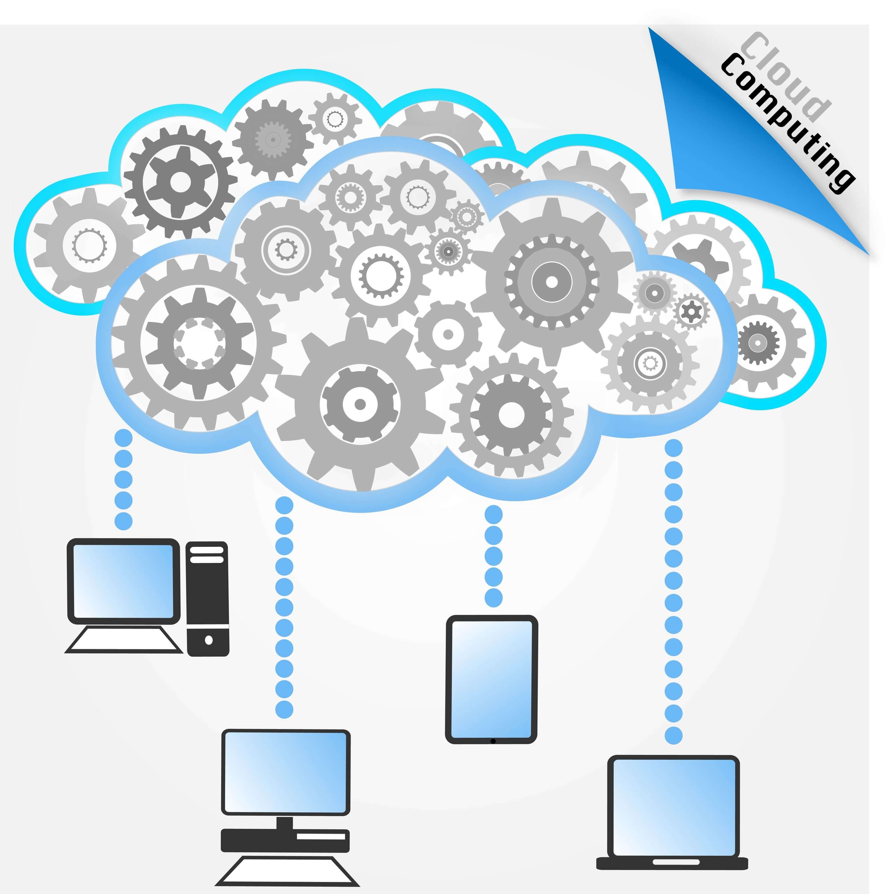 cloud, cloud computing, interworks