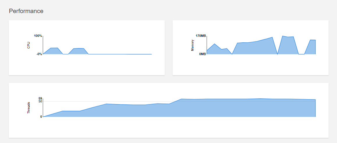 information about any performance data generated during the test