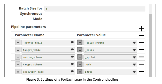 Settings of a ForEach snap in the Control pipeline