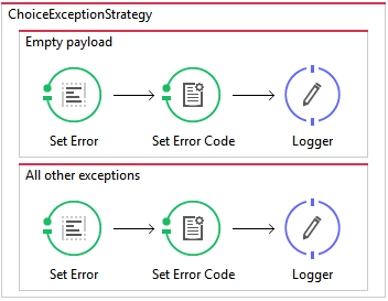 Retrieving custom errors again based on the business requirements