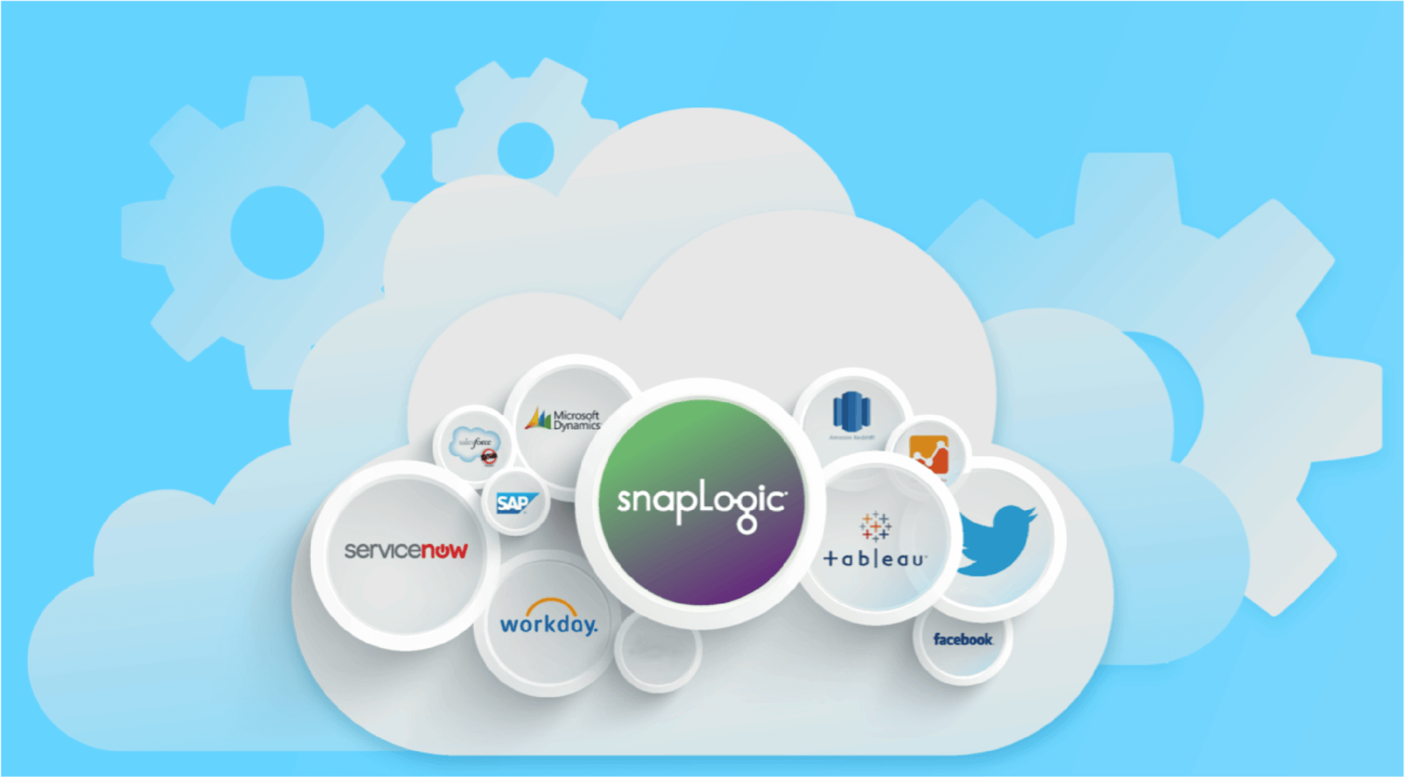 data integration, integration, snaplogic, interworks, vast integration