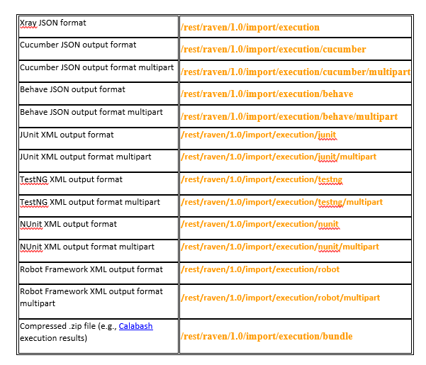 REST endpoints