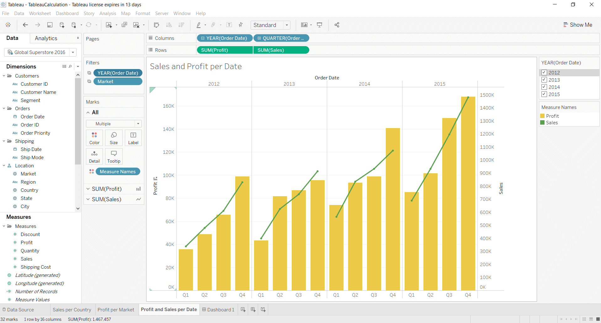 Profit and sales per year