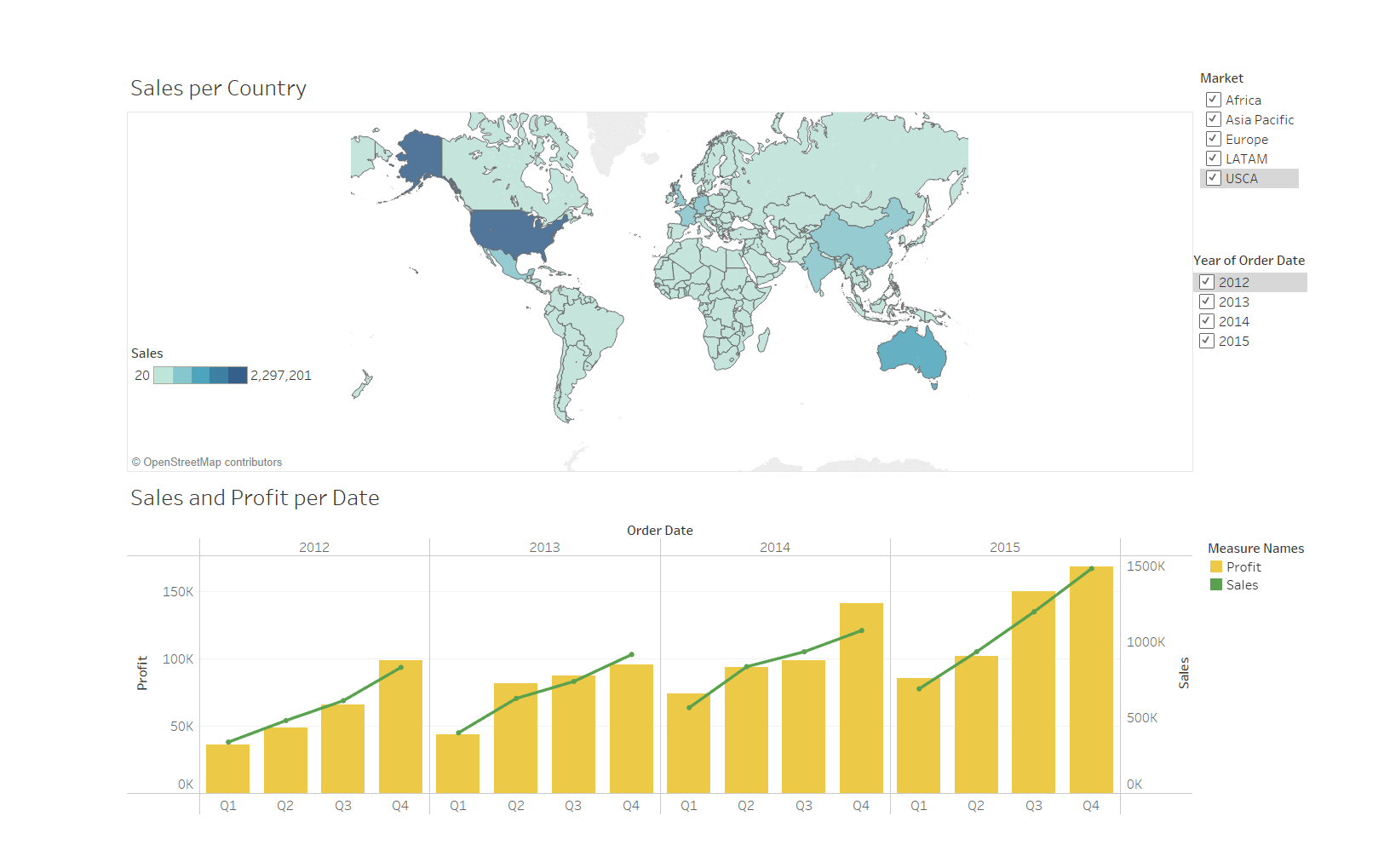 Applying filter to the dashboard