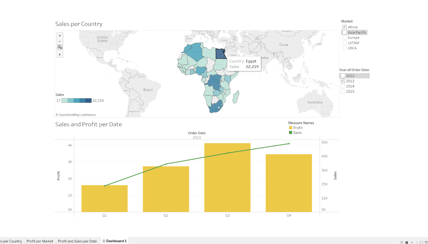 sales for the countries in Africa from 2013