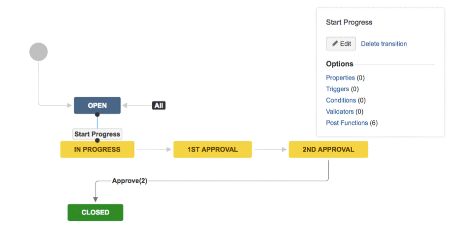 Adding post function on transition