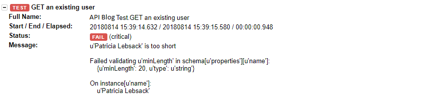 Fail response when validating against a JSON schema