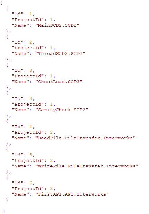 Figure 2: Sample process list