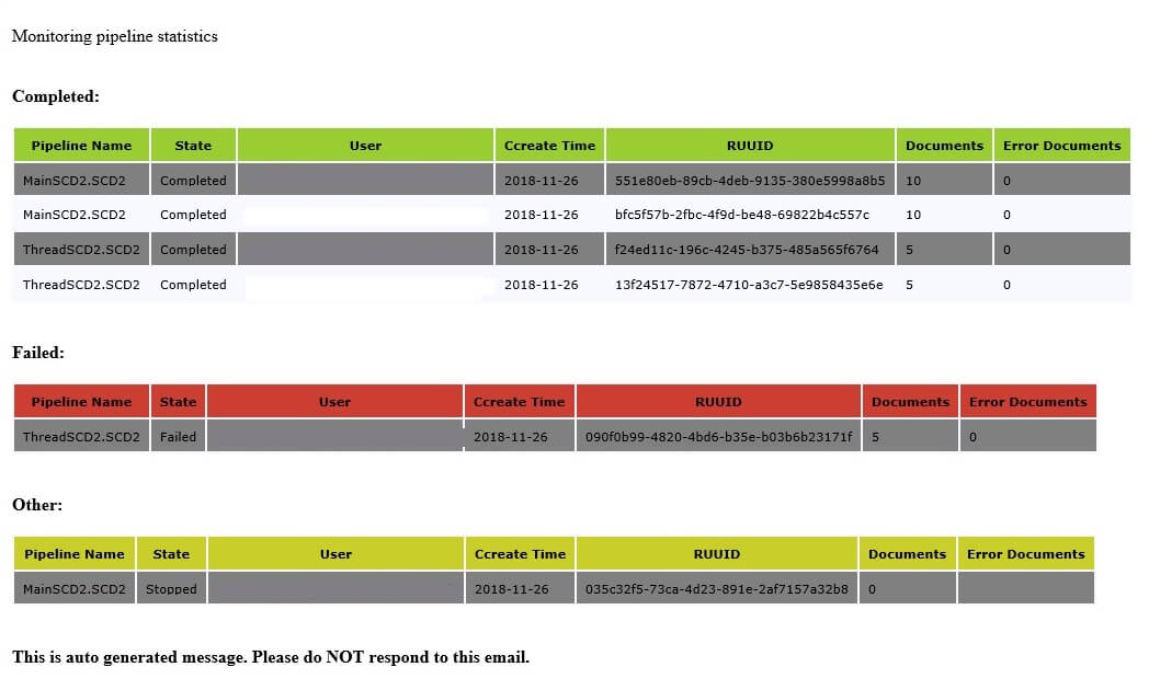 Figure_4-Email-report-sent-to-the-end-users