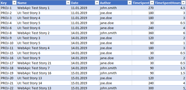 Boosting JIRA Reports using PowerShell