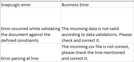 SnapLogic Error vs Business Error