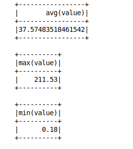 Using Apache Spark with Python (PySpark) to process and analyze air quality data