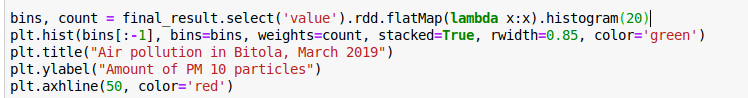 Using Apache Spark with Python (PySpark) to process and analyze air quality data