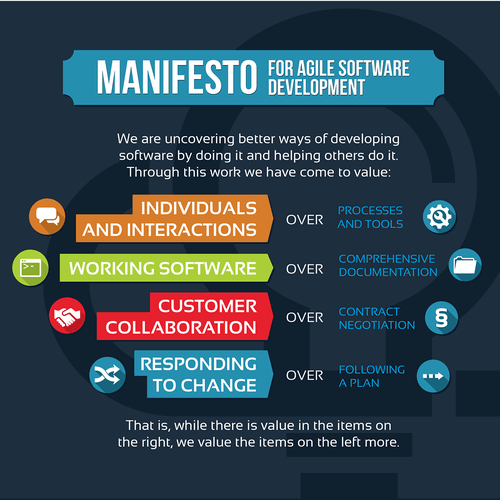 Agile Manifesto