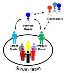 Scrum team