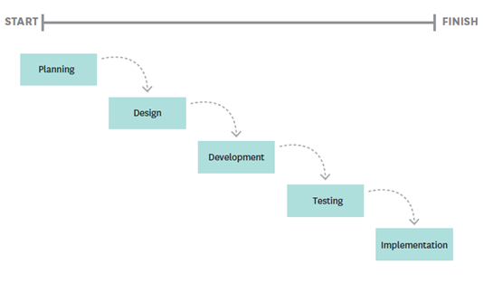 Agile vs. Traditional Waterfall