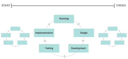 Agile vs. Traditional Waterfall