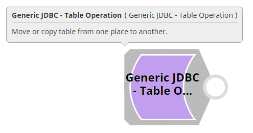 Figure 1 Generic JDBC - Table Operation