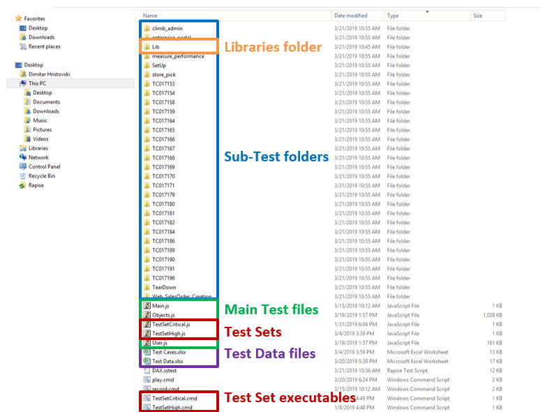 The folder structure in explorer is pretty simple