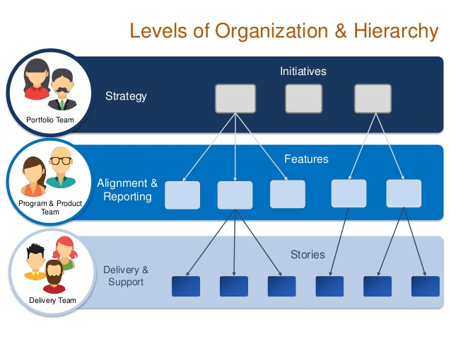  (Hierarchy level in Portfolio)