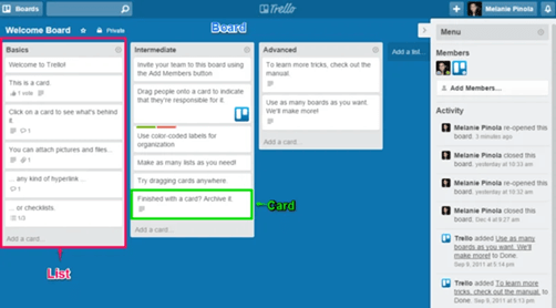 Trello - activities block