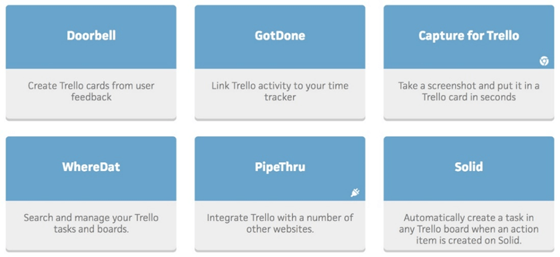 Trello - activities block