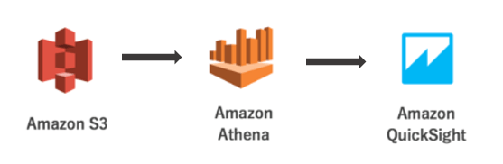 data flow from left to right