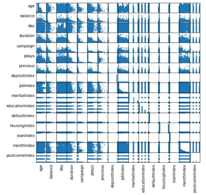 Spark Session and define the structure of the file