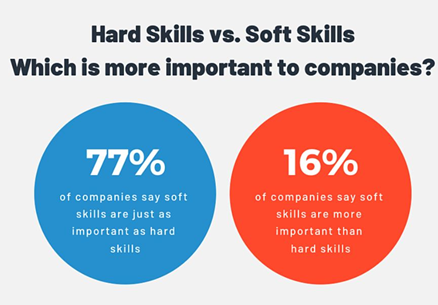 Soft Skills: Why Being a Control Freak is Hurting Your Project Management  Success - Underscore