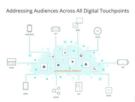 Addressing Audiences Across all Digital Touchpoints 