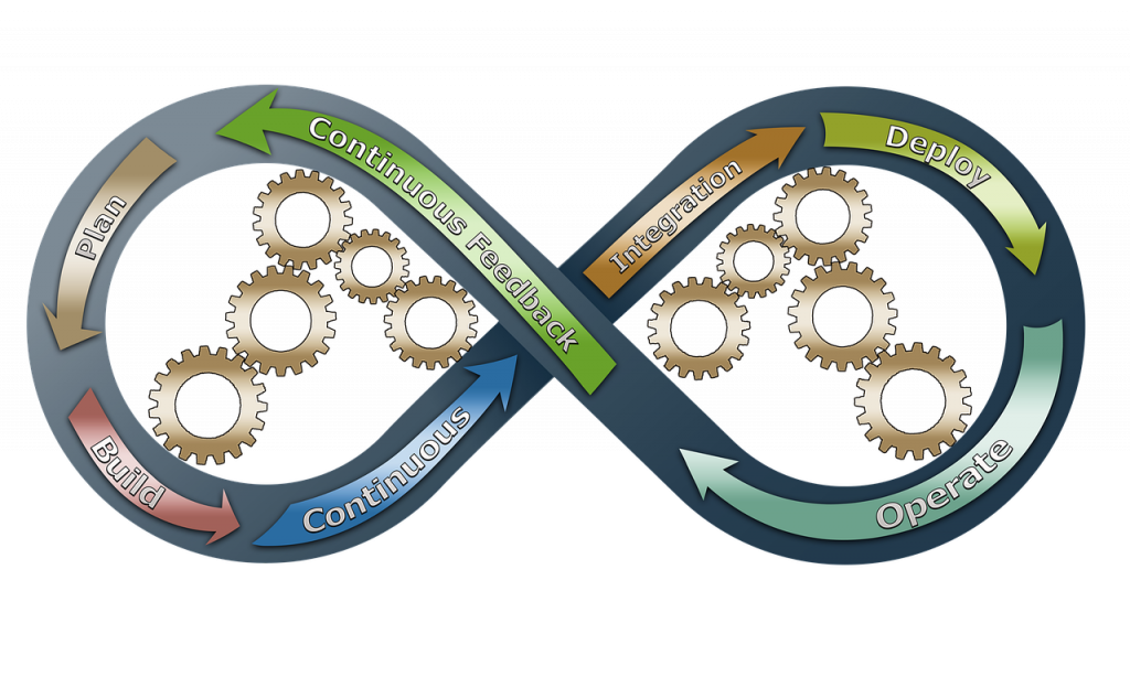 circle of business integration process