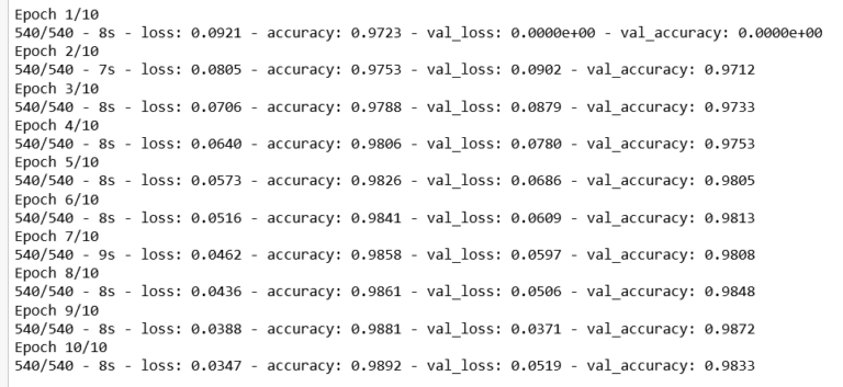 Image Classification Using TensorFlow in Python - IWConnect