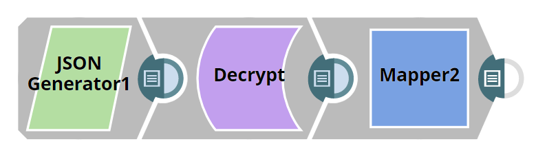 Achieve Custom 256bit AES/CBC/PKCS7 Encryption in SnapLogic Using SnapLogic Script