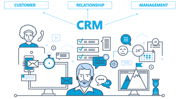 CRM