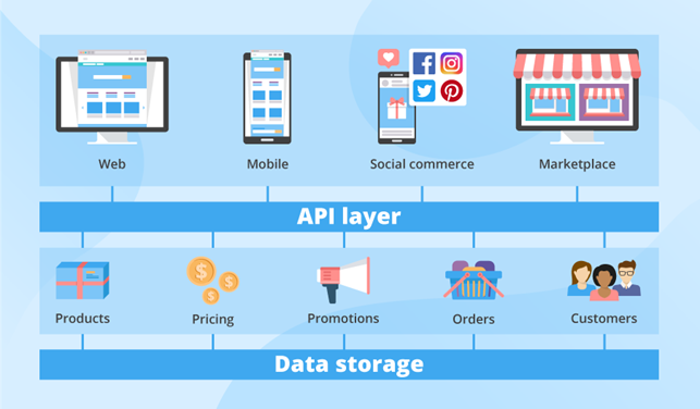 Data storage