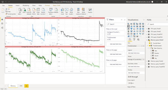 prtg power bi dashboard