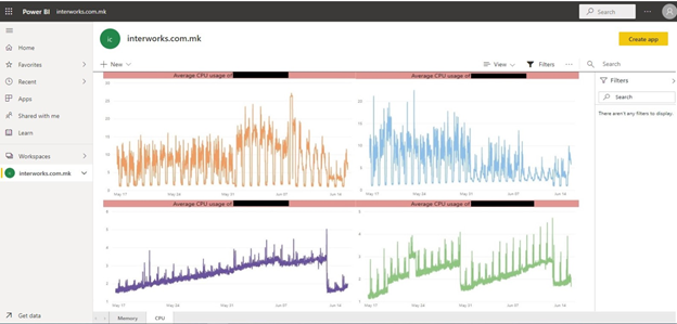 prtg power bi dashboard