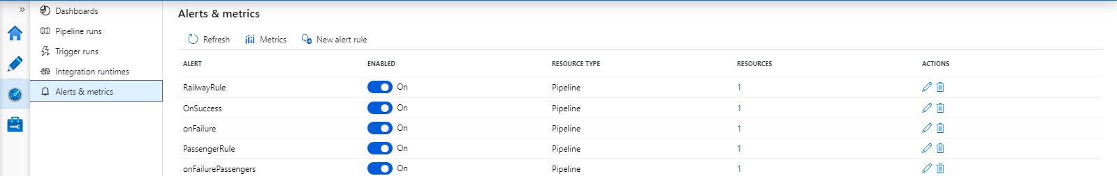 Build an Enterprise Data Warehouse with Azure Cloud - IWConnect image.