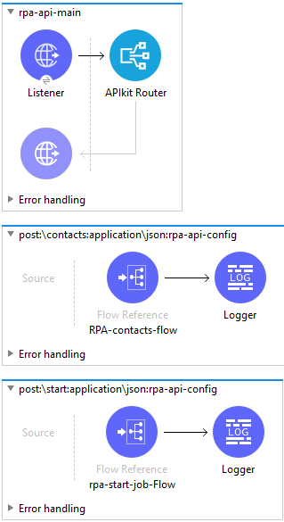 Creating Application Scaffolding from the REST API