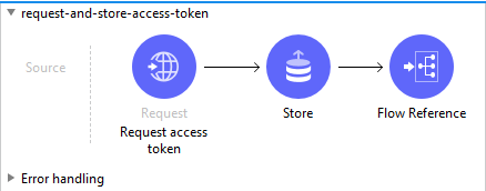 Request a New Access Token