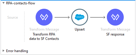 Contacts Operation Implementation