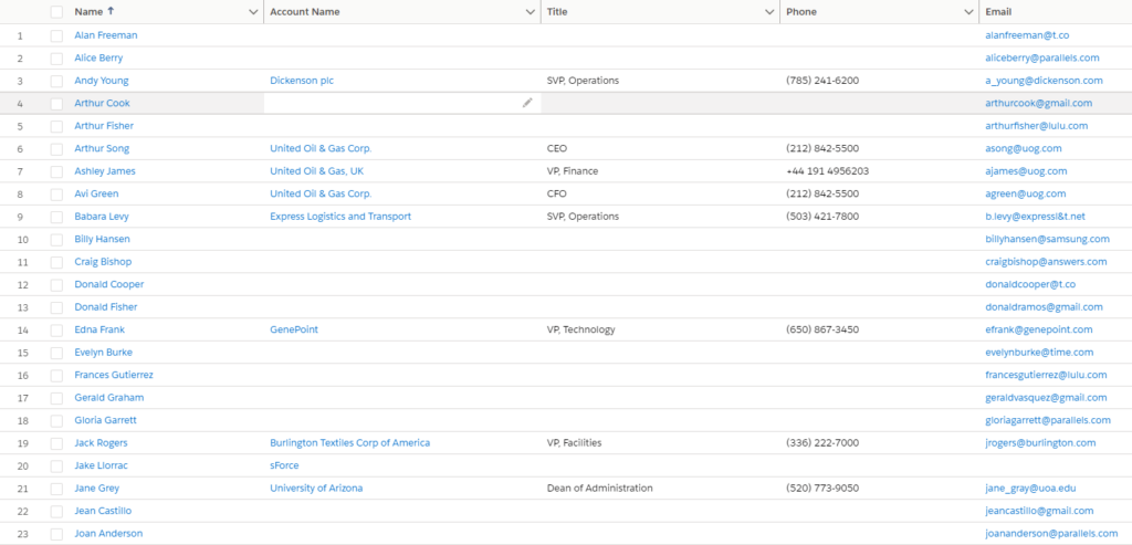 Salesforce Contacts Table