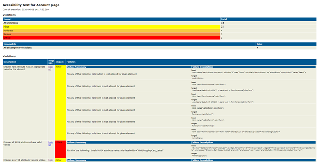 HTML report generated from JSON results