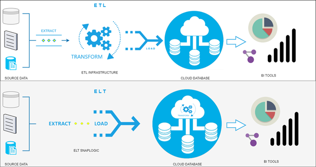 cloud database infrastructure