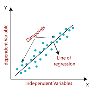 Linear Regression