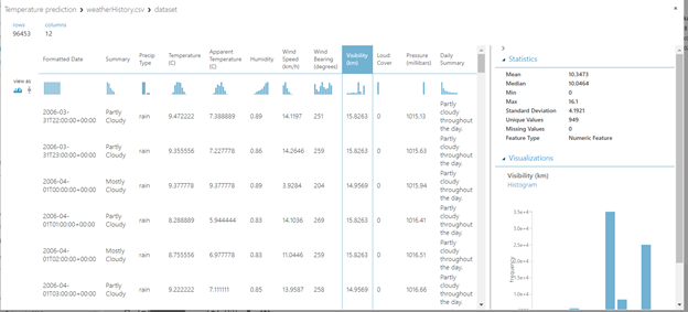 Visualizing data and statistics