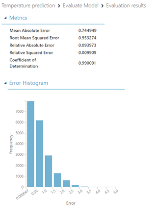 (Image 7 - Evaluation and accuracy of our model)